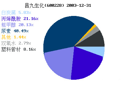 殘酷數(shù)字背后的罪魁禍?zhǔn)祝? /></a>        
<p class=