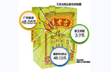 食事聚焦：王老吉藥業(yè)股東層分裂