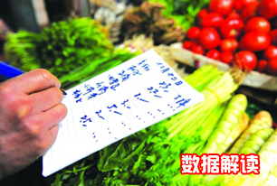 國(guó)家統(tǒng)計(jì)局解讀2014年3月份CPI、PPI數(shù)據(jù)