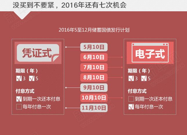 年利率超4%的國債沒“搶”到？還有機(jī)會！