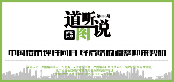 道聽圖說:樓市理性回歸 經(jīng)濟結(jié)構(gòu)調(diào)整迎來契機