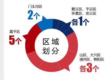 北京庫(kù)存創(chuàng)新高 近6成新拿證項(xiàng)目去化率為零