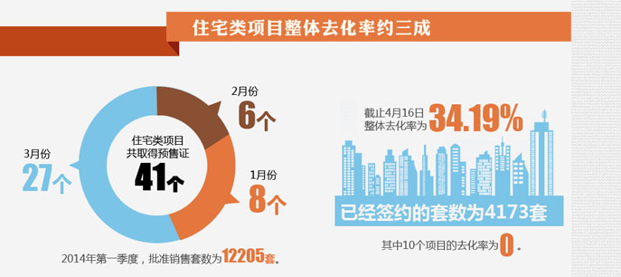 北京房子賣的好不好？看數(shù)據(jù)！