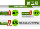 70大中城市新建商品住宅價格漲幅收窄