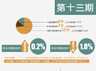 6月70城房價(jià)延續(xù)下跌態(tài)勢(shì) 環(huán)比下跌城市增至55個(gè)