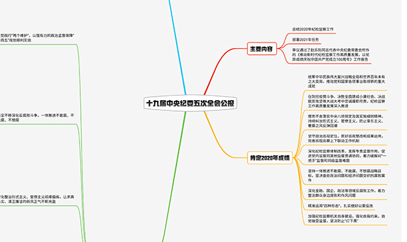 2021紀(jì)檢監(jiān)察工作如何布局？招招犀利！