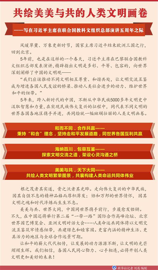 （圖表）[新華全媒頭條]共繪美美與共的人類文明畫卷——寫在習近平主席在聯合國教科文組織總部演講五周年之際