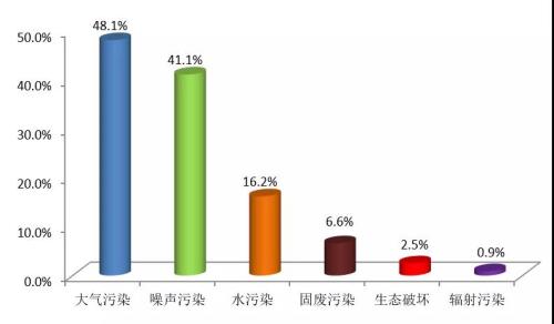 點(diǎn)擊進(jìn)入下一頁