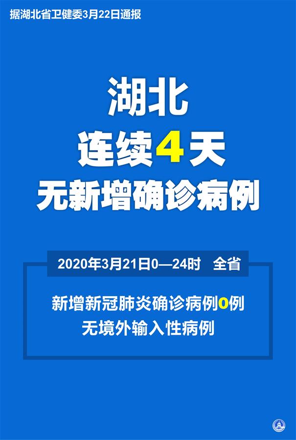 （圖表·海報(bào)）［聚焦疫情防控］湖北省連續(xù)4天無(wú)新增確診病例