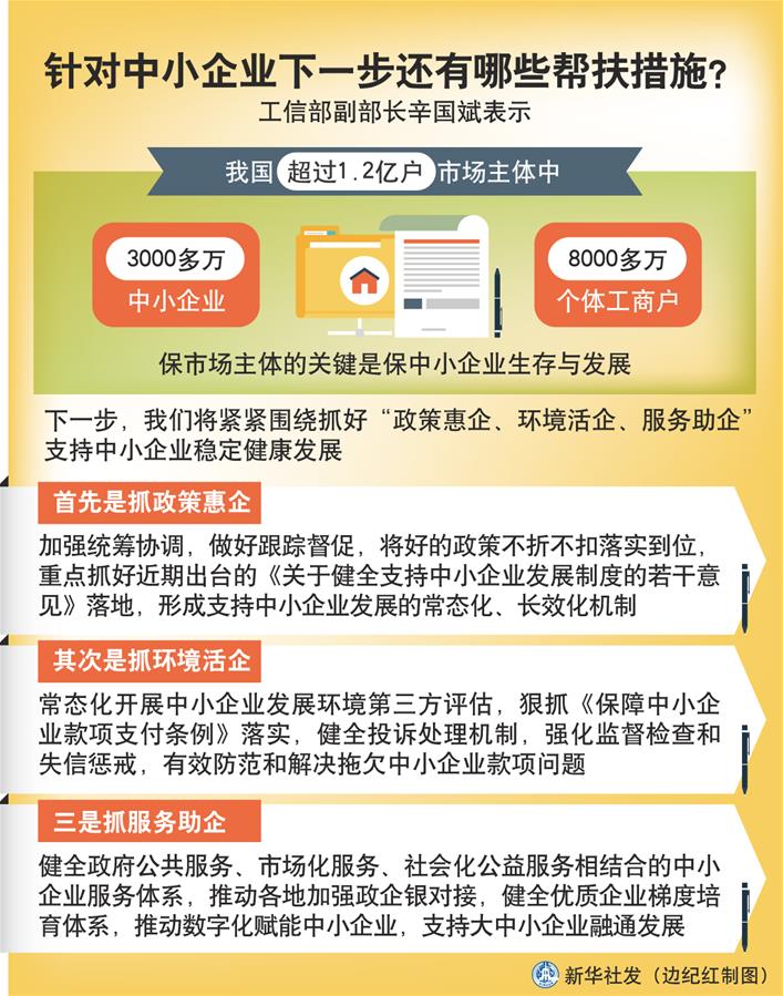 （圖表）［權(quán)威訪談］針對中小企業(yè)下一步還有哪些幫扶措施？