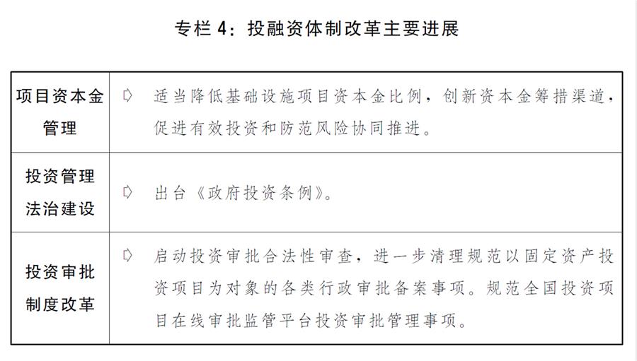 （圖表）［兩會(huì)受權(quán)發(fā)布］關(guān)于2019年國(guó)民經(jīng)濟(jì)和社會(huì)發(fā)展計(jì)劃執(zhí)行情況與2020年國(guó)民經(jīng)濟(jì)和社會(huì)發(fā)展計(jì)劃草案的報(bào)告（專(zhuān)欄4）