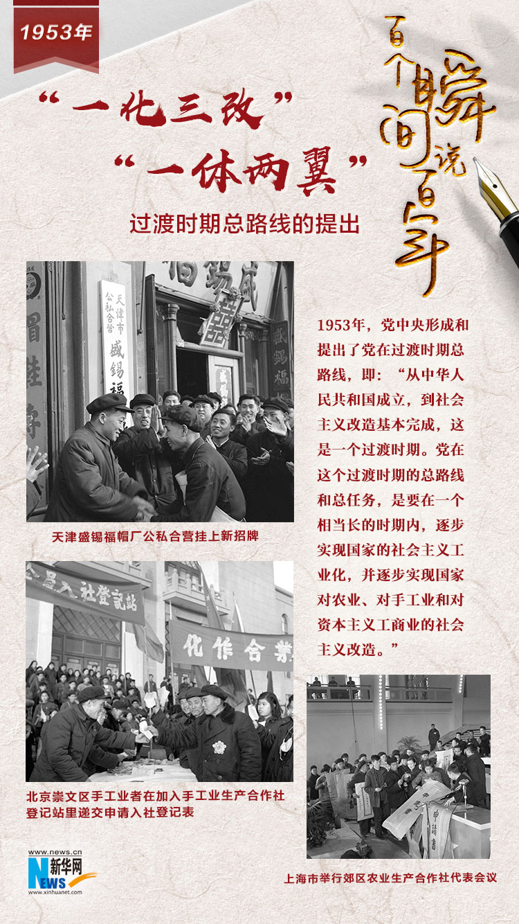 1953，“一化三改”“一體兩翼”