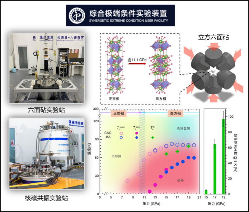 科學(xué)家實(shí)現(xiàn)塊體鎳基高溫超導(dǎo)電性