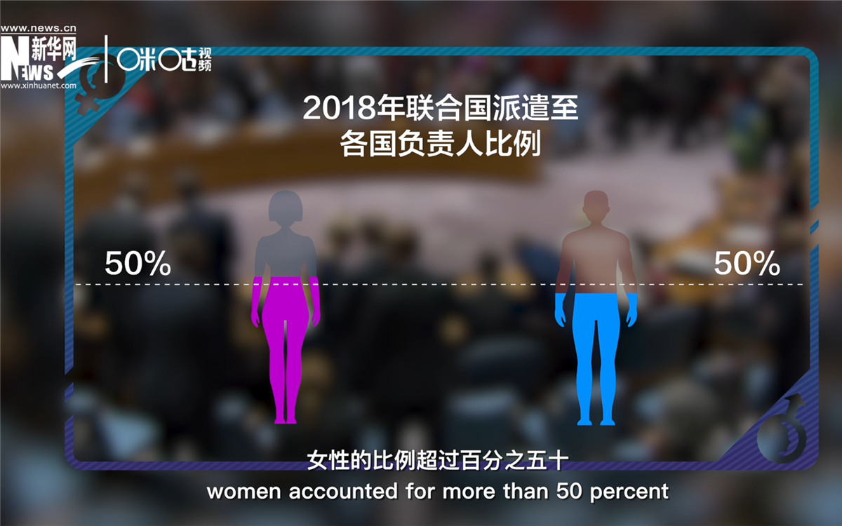 2018年，聯(lián)合國派遣至各國的負責(zé)人中女性的比例超過百分之五十