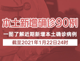 本土新增病例90例，一圖了解近期本土新增病例