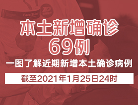 新增本土確診病例69例，一圖了解近期新增本土確診病例