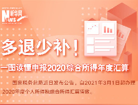 多退少補(bǔ)！一圖讀懂申報(bào)2020綜合所得年度匯算