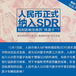 【G20系列圖解】人民幣正式納入SDR 對(duì)你我的錢袋子有何影響？