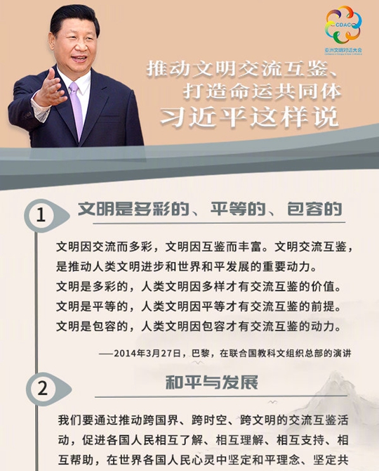 聽！推動文明交流互鑒、打造命運共同體，習(xí)近平這樣說